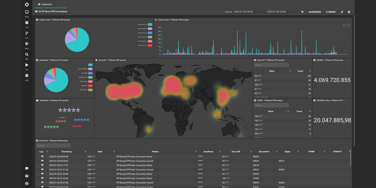 Dashboard Widgets