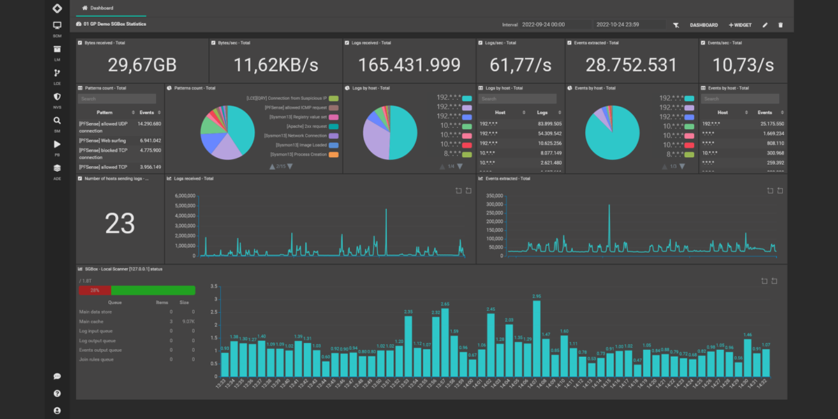 Dashboards and Reports