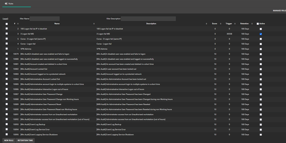 Predefined Rules Set