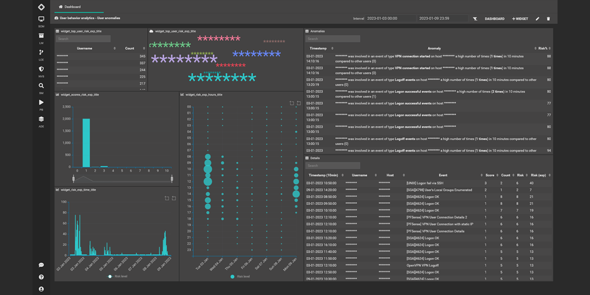 User Behavior Analytics